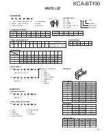 Preview for 15 page of Kenwood KCA-BT100 Service Manual