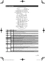 Preview for 3 page of Kenwood KCA-RCDV340 Instruction Manual