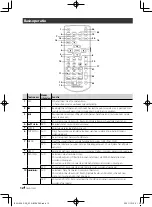 Preview for 12 page of Kenwood KCA-RCDV340 Instruction Manual