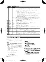 Preview for 16 page of Kenwood KCA-RCDV340 Instruction Manual