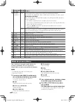 Preview for 22 page of Kenwood KCA-RCDV340 Instruction Manual