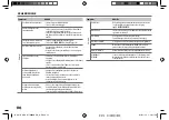 Preview for 84 page of Kenwood kdc-bt700dab Manual For Use And Installation