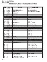 Preview for 8 page of Kenwood KDC-C469 Service Manual