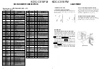 Preview for 4 page of Kenwood KDC-C515FM Service Manual