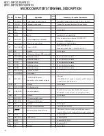 Preview for 6 page of Kenwood KDC-MP202 Service Manual