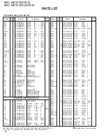 Preview for 32 page of Kenwood KDC-MP202 Service Manual