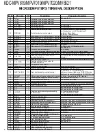 Preview for 6 page of Kenwood KDC-MV6521 Service Manual