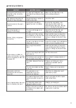 Preview for 31 page of Kenwood KDW60B13 Installation Instructions Manual