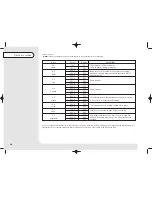 Preview for 16 page of Kenwood KEN SJ/SS28 Instruction Booklet