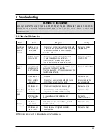 Preview for 15 page of Kenwood KM2900M Service Manual