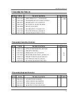 Preview for 20 page of Kenwood KM2900M Service Manual