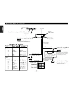 Preview for 28 page of Kenwood KMD-673R Instruction Manual