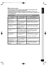 Preview for 101 page of Kenwood KNA-DV2100 Instruction Manual