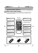 Preview for 12 page of Kenwood KR-797 Instruction Manual