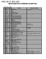 Preview for 4 page of Kenwood KRC-36 Service Manual