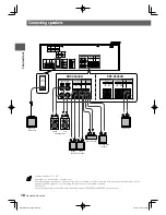 Preview for 18 page of Kenwood KRF-V6400D Instruction Manual
