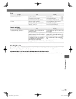 Preview for 45 page of Kenwood KRF-V6400D Instruction Manual