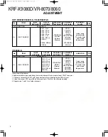 Preview for 4 page of Kenwood KRF-X9080D Service Manual