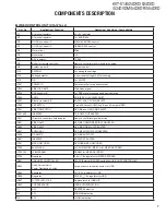 Preview for 7 page of Kenwood KVT-534DVD Service Manual