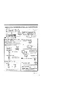 Preview for 17 page of Kenwood KX-5530 Instruction Manual