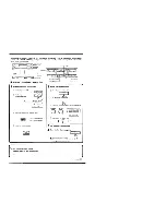 Preview for 15 page of Kenwood KX-W4040 Instruction Manual