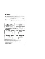 Preview for 11 page of Kenwood KX-W6060 Instruction Manual