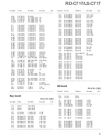 Preview for 45 page of Kenwood LS-C717 Service Manual