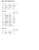 Preview for 48 page of Kenwood LS-C717 Service Manual