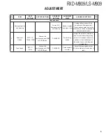 Preview for 5 page of Kenwood LS-M909 Service Manual