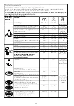 Preview for 45 page of Kenwood MultiPro XL Weigh+ FDM72 Instructions Manual