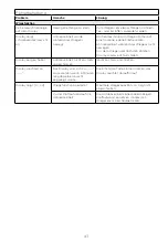 Preview for 48 page of Kenwood MultiPro XL Weigh+ FDM72 Instructions Manual