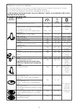 Preview for 56 page of Kenwood MultiPro XL Weigh+ FDM72 Instructions Manual