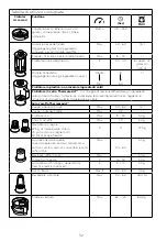 Preview for 57 page of Kenwood MultiPro XL Weigh+ FDM72 Instructions Manual