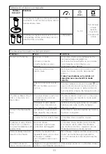 Preview for 58 page of Kenwood MultiPro XL Weigh+ FDM72 Instructions Manual