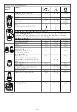 Preview for 109 page of Kenwood MultiPro XL Weigh+ FDM72 Instructions Manual