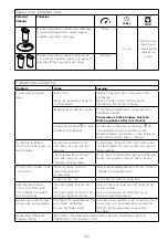 Preview for 110 page of Kenwood MultiPro XL Weigh+ FDM72 Instructions Manual