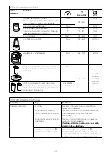 Preview for 120 page of Kenwood MultiPro XL Weigh+ FDM72 Instructions Manual