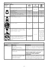 Preview for 162 page of Kenwood MultiPro XL Weigh+ FDM72 Instructions Manual