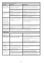 Preview for 163 page of Kenwood MultiPro XL Weigh+ FDM72 Instructions Manual