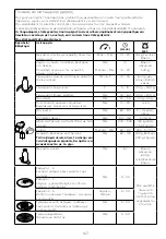 Preview for 172 page of Kenwood MultiPro XL Weigh+ FDM72 Instructions Manual