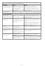 Preview for 175 page of Kenwood MultiPro XL Weigh+ FDM72 Instructions Manual