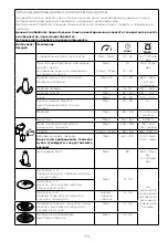 Preview for 184 page of Kenwood MultiPro XL Weigh+ FDM72 Instructions Manual