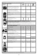 Preview for 185 page of Kenwood MultiPro XL Weigh+ FDM72 Instructions Manual