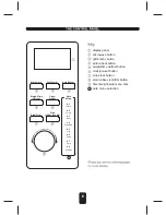 Preview for 6 page of Kenwood mw598 SERIES Instruction Manual