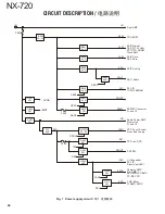 Preview for 26 page of Kenwood NEXEDGE NX-720 Service Manual