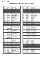 Preview for 30 page of Kenwood NEXEDGE NX-720 Service Manual