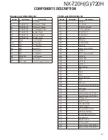 Preview for 17 page of Kenwood Nexedge NX-720H Service Manual