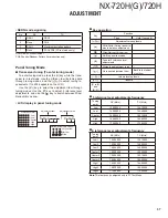 Preview for 37 page of Kenwood Nexedge NX-720H Service Manual