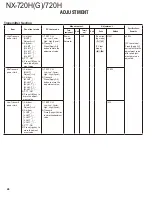 Preview for 46 page of Kenwood Nexedge NX-720H Service Manual