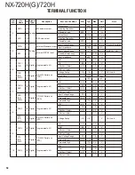 Preview for 58 page of Kenwood Nexedge NX-720H Service Manual